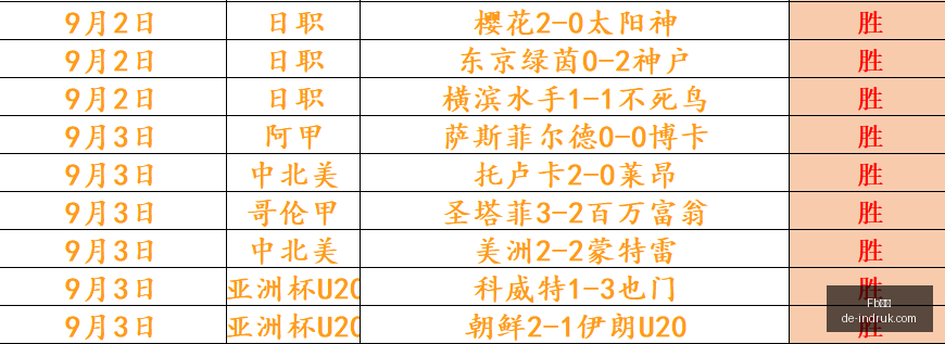 贝林厄姆本,赛季西甲进,球助攻双丰,Fb体育app,Fb体育手机版,Fb体育下载,Fb体育网页版